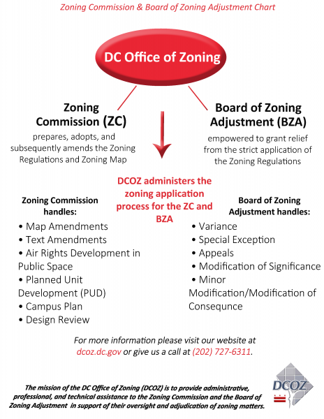 ZC BZA Overview Chart